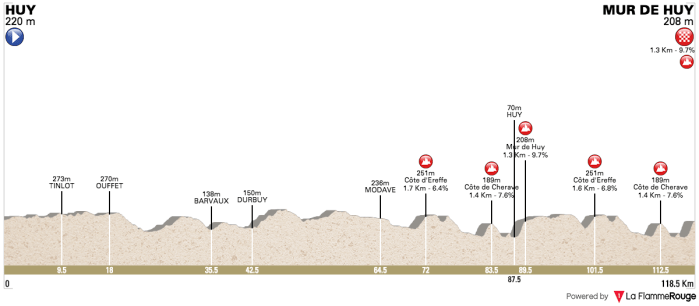 la-fleche-wallone-femmes-2018