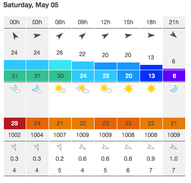 Screen Shot 2018-05-04 at 16.25.41