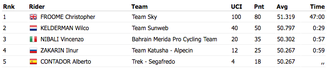 Screen Shot 2018-05-20 at 19.19.40