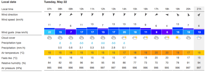 Screen Shot 2018-05-21 at 17.19.28