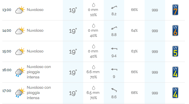 Screen Shot 2018-05-21 at 17.20.36