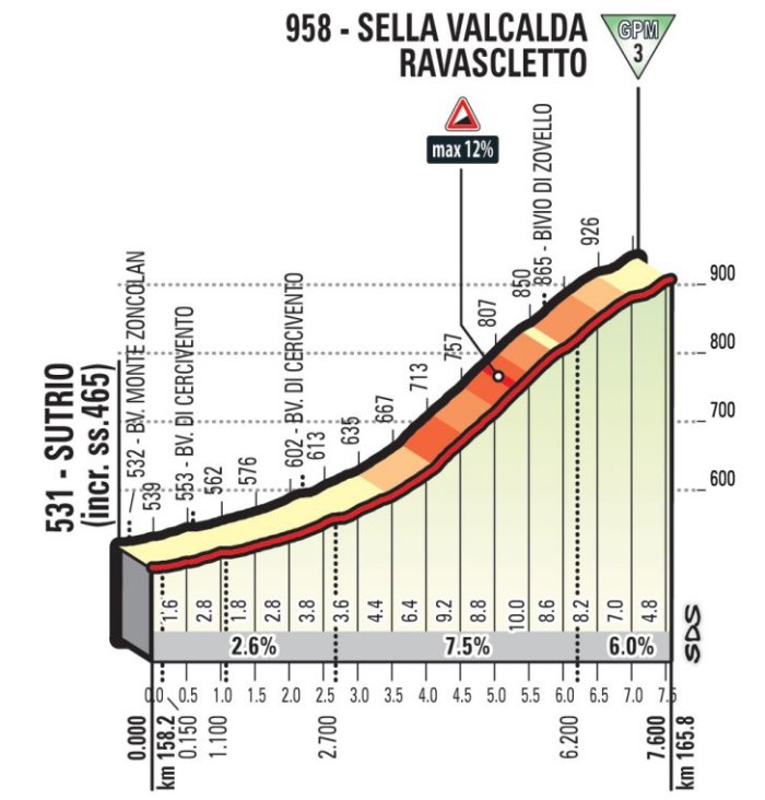 stage-14-sella-valcalda