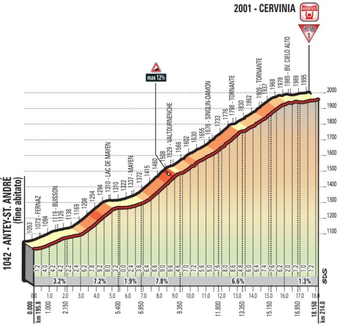 stage-20-cervinia