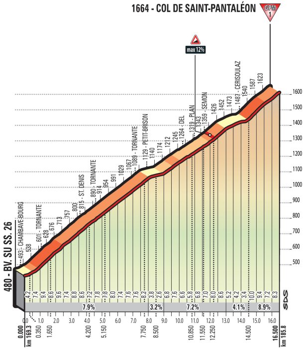 stage-20-col-de-saint-pantaleon