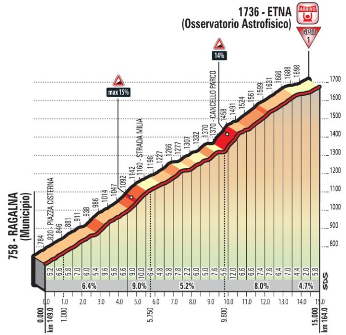 stage-6-etna