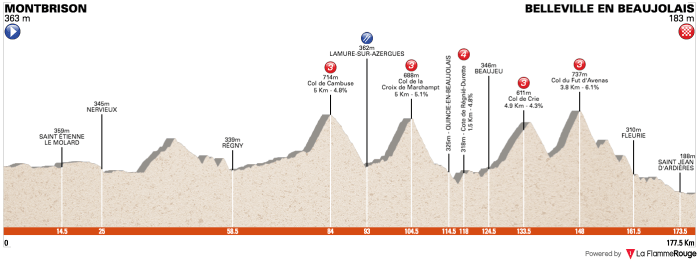 criterium-du-dauphine-2018-stage-2