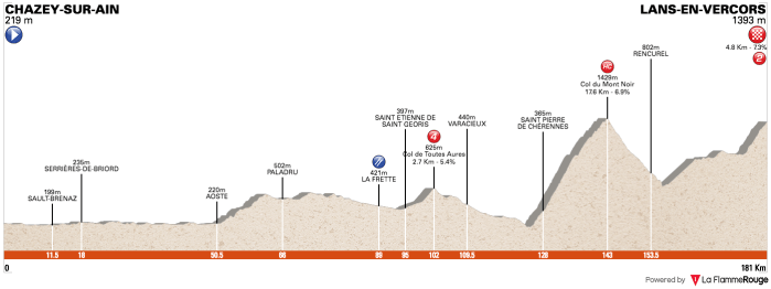 criterium-du-dauphine-2018-stage-4