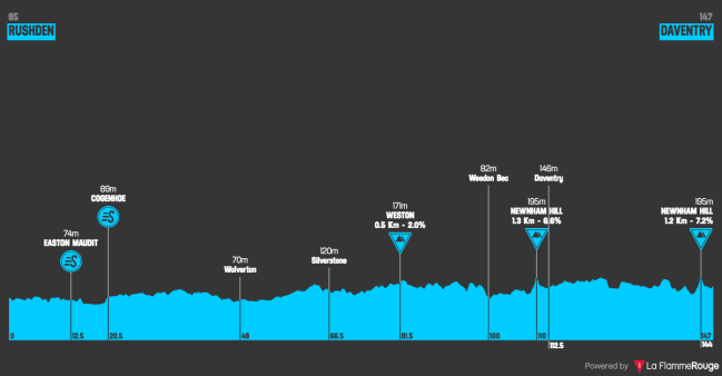 ovo-energy-tour-of-britain-2018-stage-2