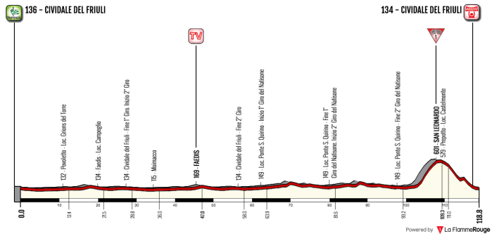 giro-ditalia-internazionale-femminile-2018-stage-10