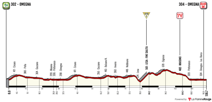giro-ditalia-internazionale-femminile-2018-stage-5