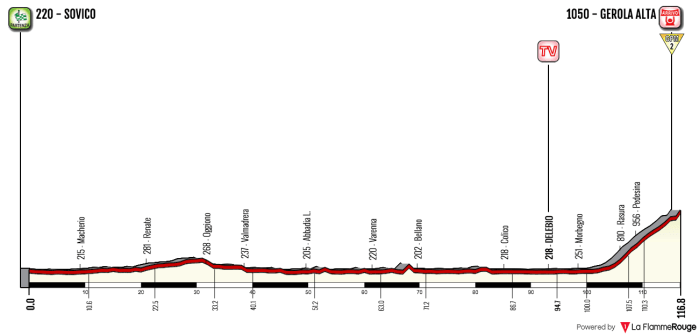 giro-ditalia-internazionale-femminile-2018-stage-6