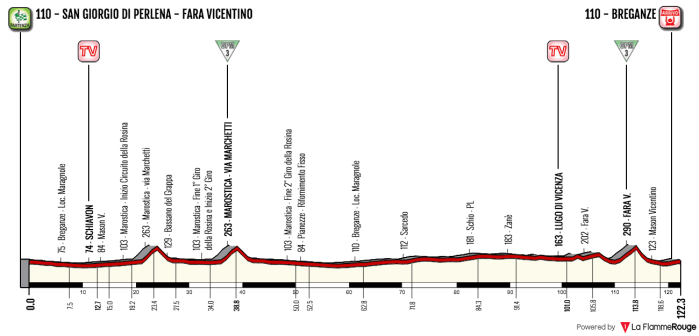 giro-ditalia-internazionale-femminile-2018-stage-8
