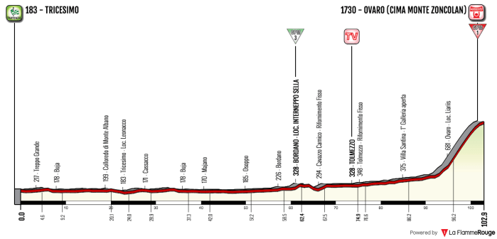 giro-ditalia-internazionale-femminile-2018-stage-9