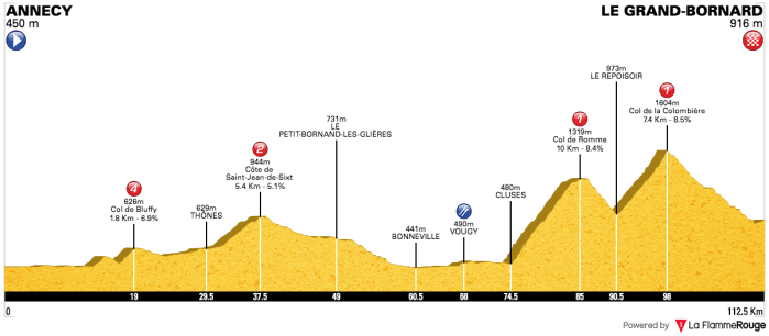 la-course-by-le-tour-de-france-2018