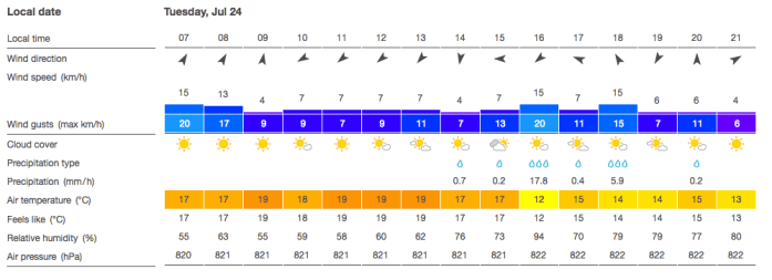 Screen Shot 2018-07-23 at 16.54.10