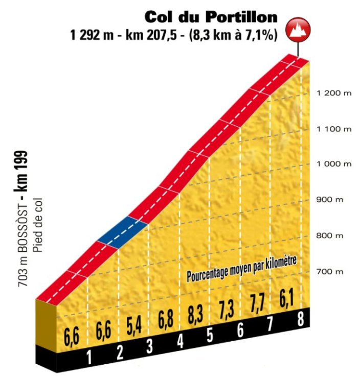 stage-16-col-du-portillon