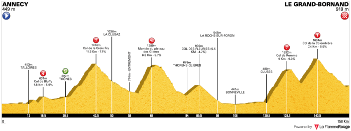 tour-de-france-2018-stage-10