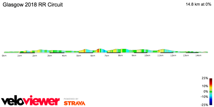 Glasgow RR Circuit