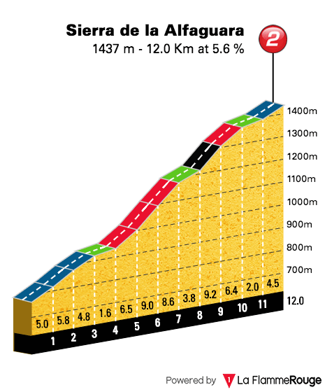 sierra-de-la-alfaguara