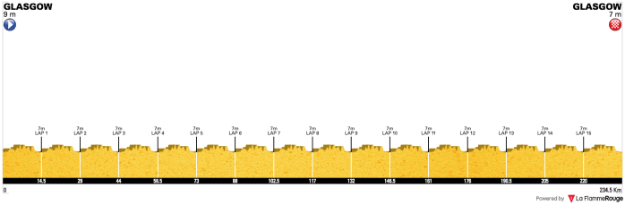 uec-european-championships-men-elite-2018