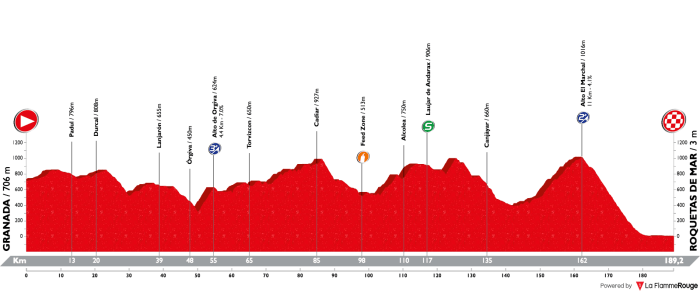 vuelta-a-espana-2018-stage-5