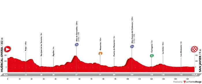 vuelta-a-espana-2018-stage-6