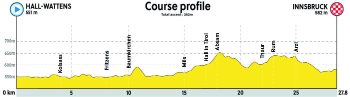 Höhenprofil-Einzelzeitfahren-Damen-Elite