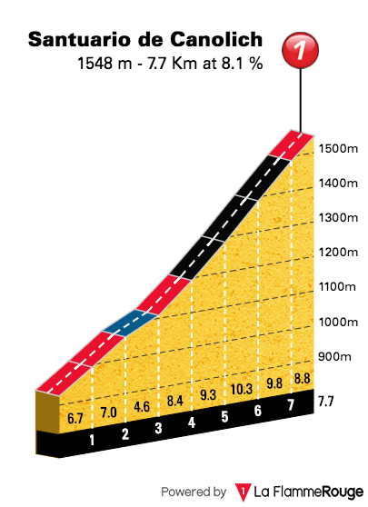 santuario-de-canolich