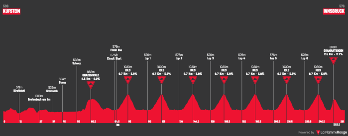 uci-road-world-championships-men-elite-2018