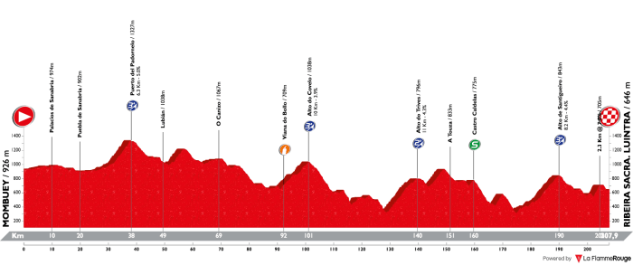 vuelta-a-espana-2018-stage-11