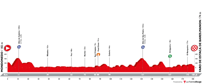 vuelta-a-espana-2018-stage-12