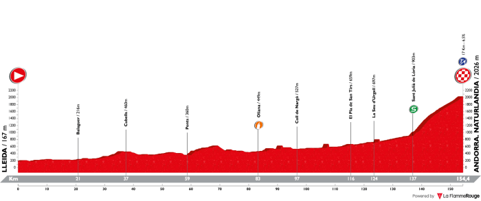 vuelta-a-espana-2018-stage-19
