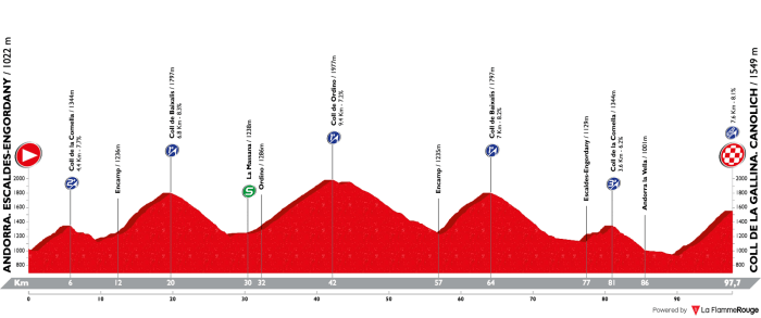 vuelta-a-espana-2018-stage-20