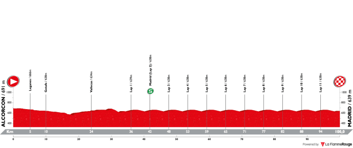 vuelta-a-espana-2018-stage-21