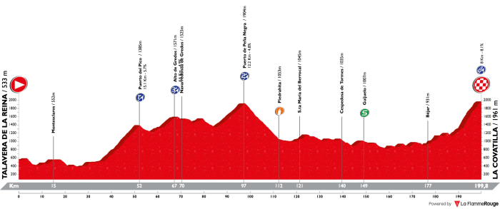 vuelta-a-espana-2018-stage-9