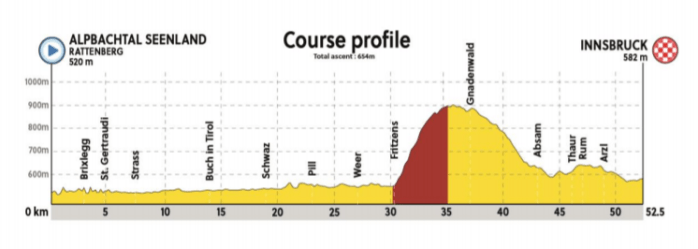 world-championship-itt-2018-result-profile-4f2ed132af