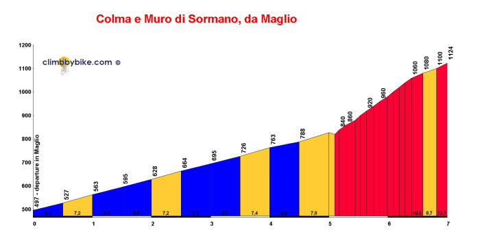 colma-e-muro-di-sormano_maglio_profile (1)
