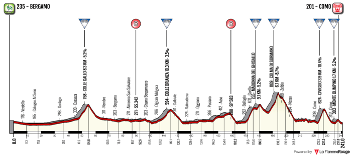 il-lombardia-2018