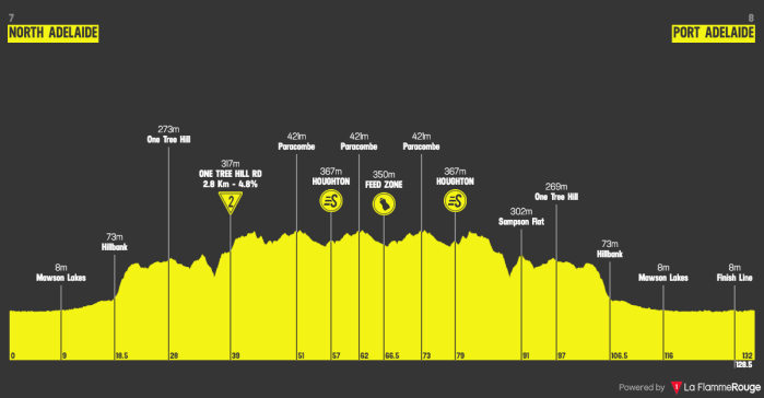 santos-tour-down-under-2019-stage-1