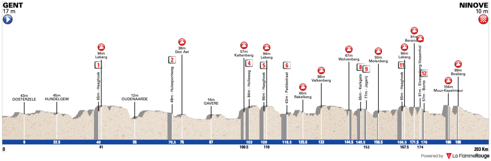 omloop-het-nieuwsblad-elite-2019