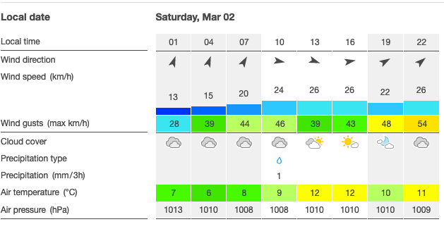 Screenshot 2019-02-28 at 20.18.31