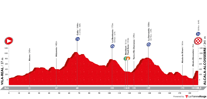 volta-a-la-comunitat-valenciana-2019-stage-4